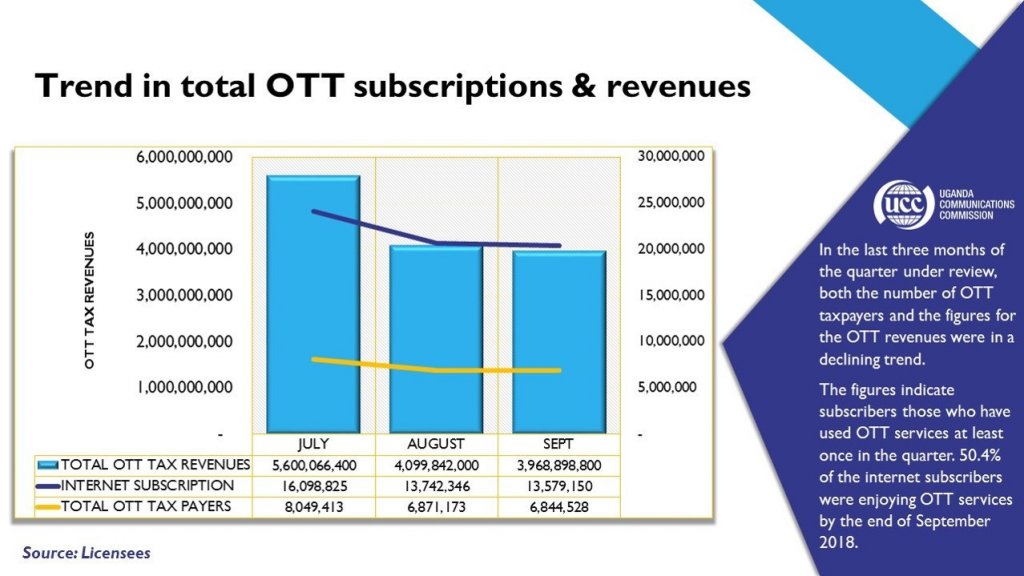 UCC-trends-in-OTT-subscribtions-Jan-2019-1024x576